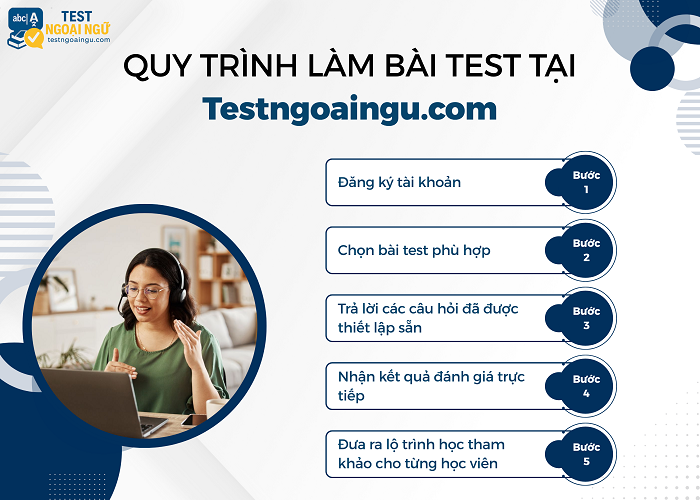 Các bước làm bài test tại Testngoaingu.com