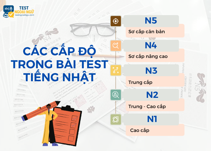 Các cấp độ trong bài test tiếng Nhật