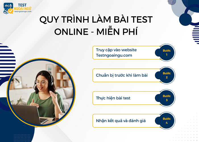 Quy trình làm bài test online miễn phí