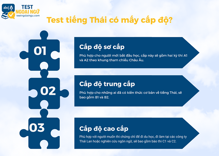 Các cấp độ của bài test tiếng Thái 