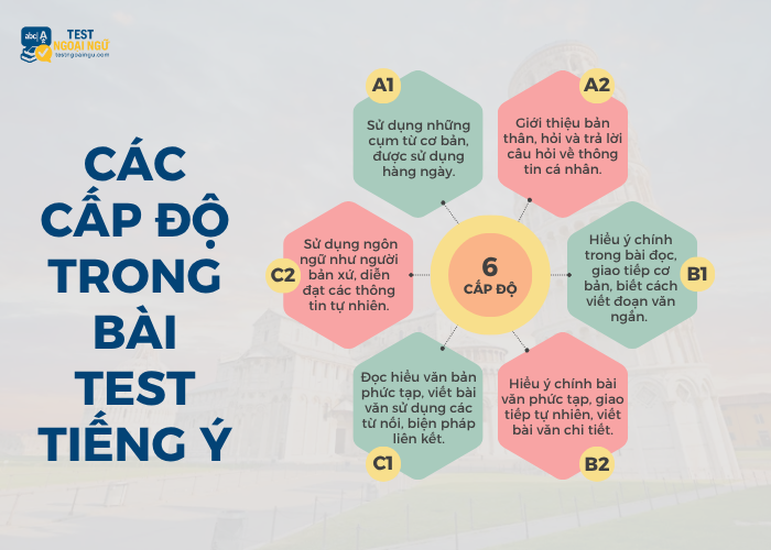 Các cấp độ trong bài test tiếng Ý