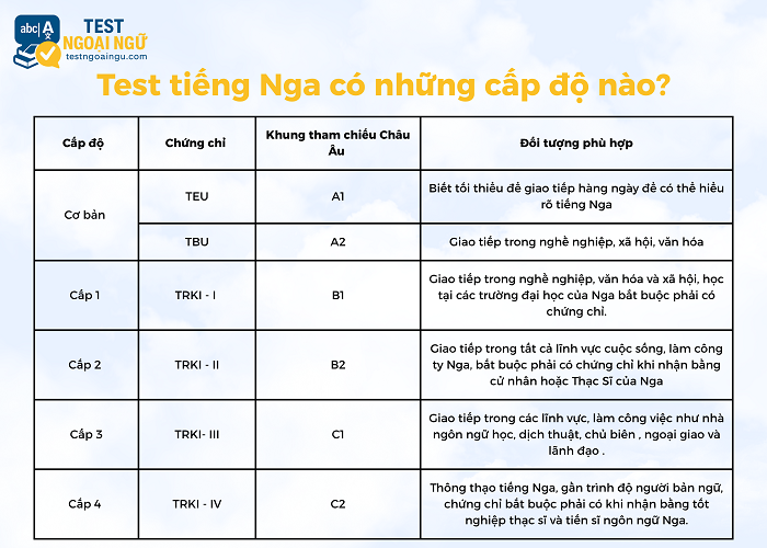Các cấp độ bài kiểm tra đánh giá trình độ người học tiếng Nga 